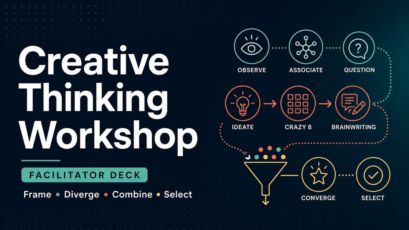 Creative Thinking Workshop facilitator deck thumbnail