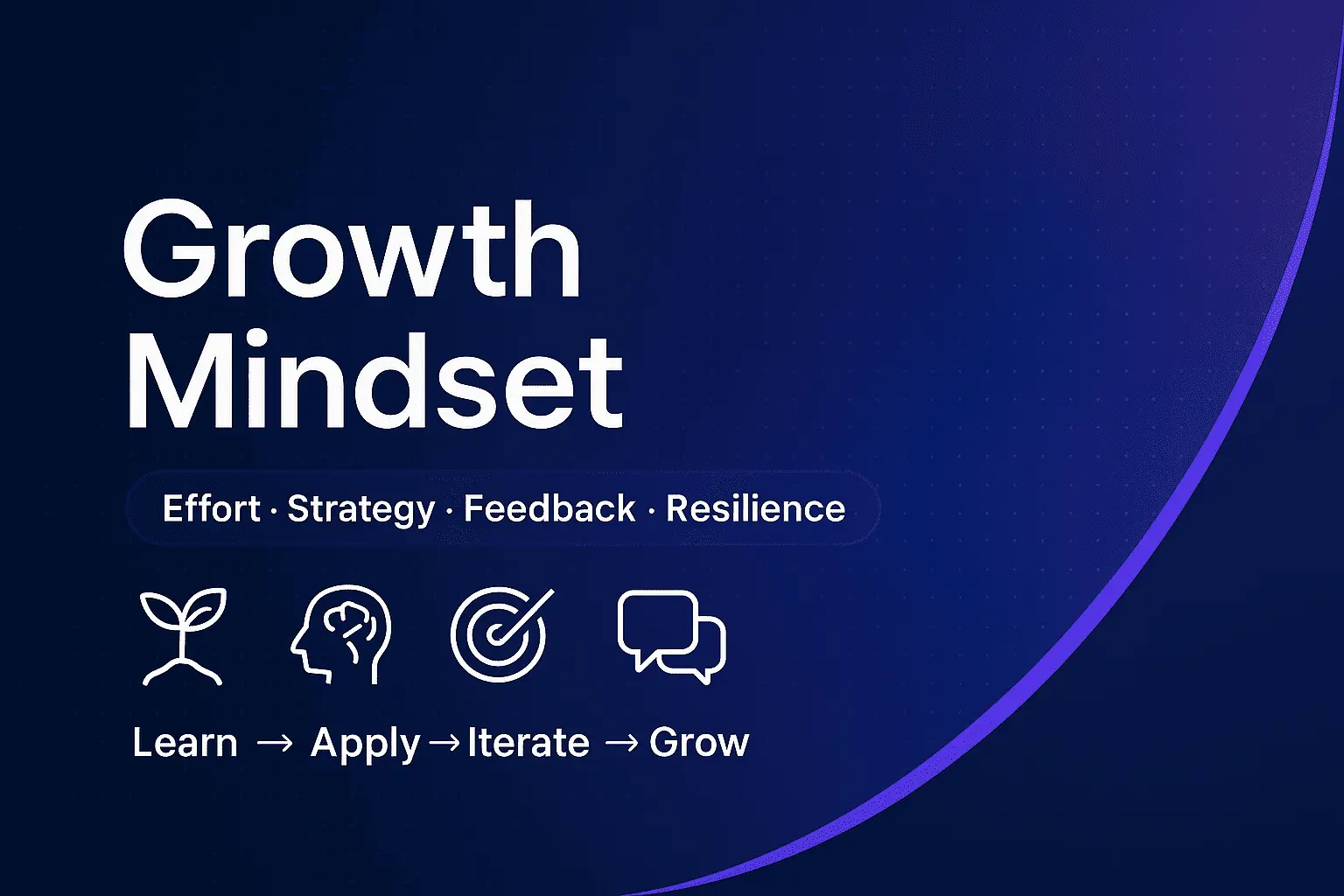 Growth Mindset