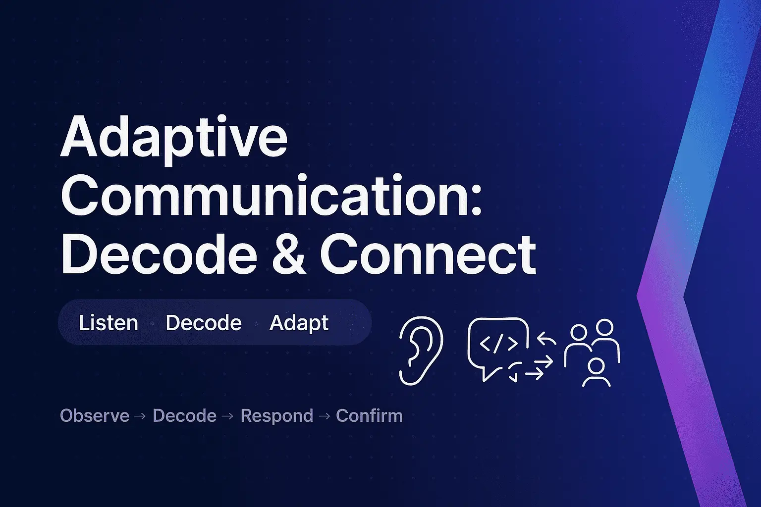 Adaptive Communication: Decode & Connect